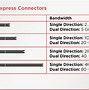 Jenis Slot Pci